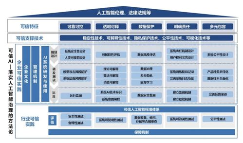 算法相對論 當AI變成監工，我們將面臨怎樣的倫理與管理困境？